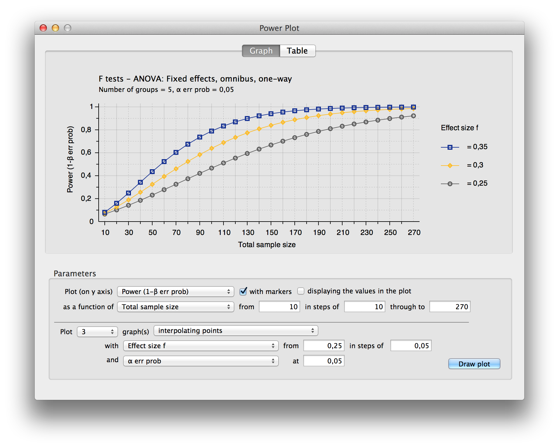 g power analysis tool for mac